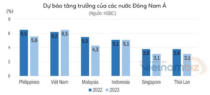 tang-truong-va-lam-phat-nam-2022-2023-o-dong-nam-a-viet-nam-du-bao-tot-nhieu-so-voi-thai-lan-singapore-happy-live-2
