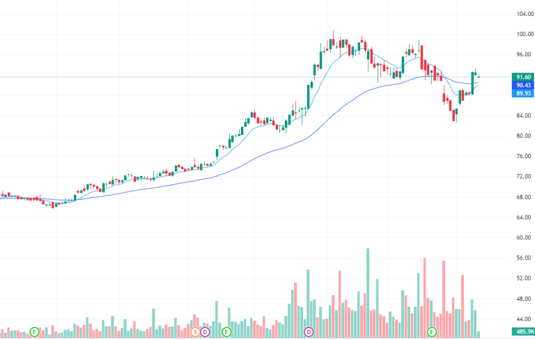 trung-binh-truot-so-mu-ema-exponential-moving-average-la-gi-happy-live-1