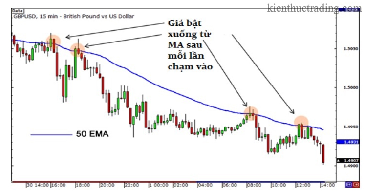 trung-binh-truot-so-mu-ema-exponential-moving-average-la-gi-happy-live-3