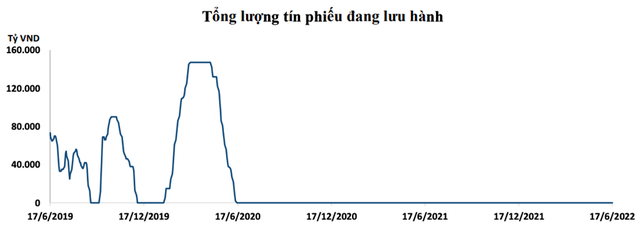 vua-khoi-dong-lai-kenh-hut-tien-nhnn-da-rut-gan-50-000-ty-ra-khoi-he-thong-happy-live-1