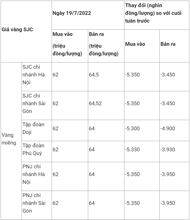 gia-vang-giam-sau-usd-tang-gia-dau-tu-the-nao-de-huong-loi-happy-live-1