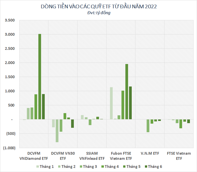 hon-8-000-ty-dong-do-vao-thi-truong-chung-khoan-viet-nam-thong-qua-cac-quy-etfs-trong-nua-dau-nam-2022-happy-live-2
