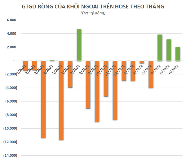 hon-8-000-ty-dong-do-vao-thi-truong-chung-khoan-viet-nam-thong-qua-cac-quy-etfs-trong-nua-dau-nam-2022-happy-live-3