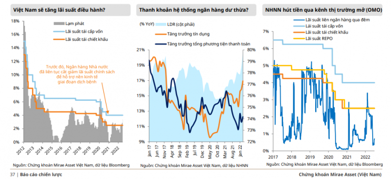 mirae-asset-vn-index-ve-1060-diem-trong-kich-ban-xau-lam-phat-va-chinh-sach-lai-suat-la-rui-ro-chinh-happy-live-2