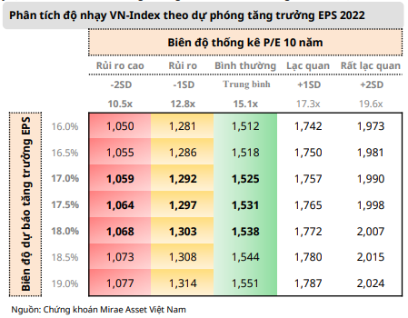 mirae-asset-vn-index-ve-1060-diem-trong-kich-ban-xau-lam-phat-va-chinh-sach-lai-suat-la-rui-ro-chinh-happy-live-3