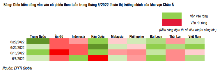 ssi-research-dong-tien-than-trong-voi-tai-san-tai-chinh-von-ngoai-vao-viet-nam-chu-yeu-qua-etf-happy-live-1