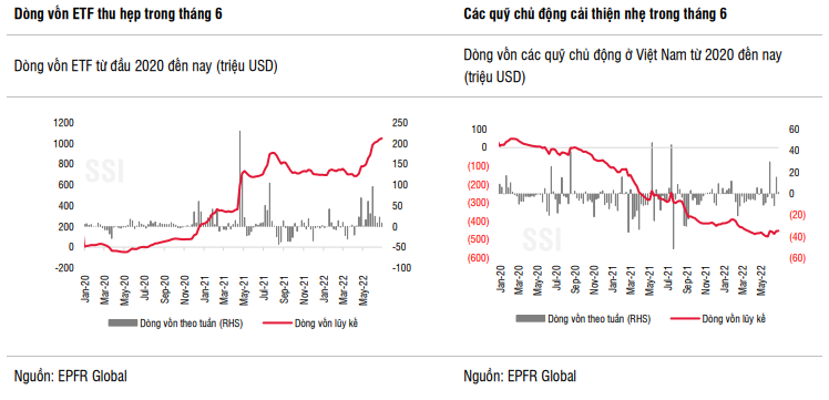 ssi-research-dong-tien-than-trong-voi-tai-san-tai-chinh-von-ngoai-vao-viet-nam-chu-yeu-qua-etf-happy-live-2
