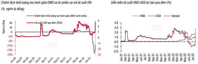 ssi-research-fed-tang-lai-suat-se-tao-ap-luc-len-ty-gia-va-lai-suat-lien-ngan-hang-happy-live-1