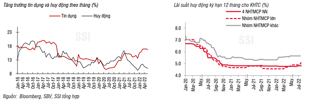 ssi-research-fed-tang-lai-suat-se-tao-ap-luc-len-ty-gia-va-lai-suat-lien-ngan-hang-happy-live-2