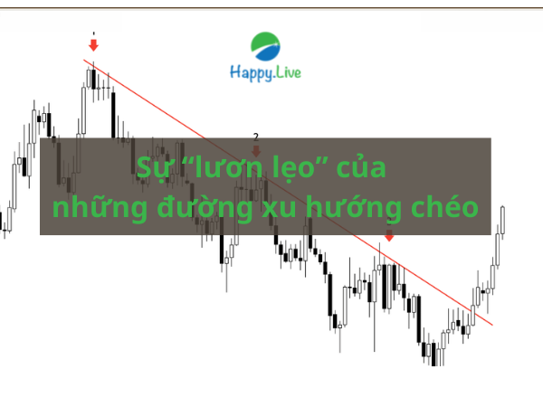 Sự “lươn lẹo” của những đường xu hướng chéo