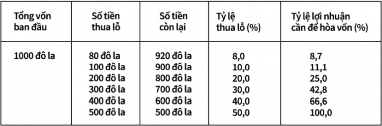 thiet-lap-lenh-dung-lo-10-theo-phong-cach-jesse-livermore-happy-live-1