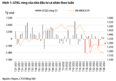 vdsc-ap-luc-ban-rong-giam-dan-tam-ly-cua-nha-dau-tu-ca-nhan-tren-ttck-viet-nam-da-on-dinh-dang-ke-happy-live-3