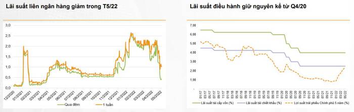 vndirect-lam-phat-van-la-rui-ro-hang-dau-nhung-nhnn-se-khong-voi-va-that-chat-chinh-sach-tien-te-happy-live-1