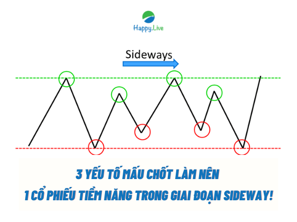 3 YẾU TỐ MẤU CHỐT LÀM NÊN 1 CỔ PHIẾU TIỀM NĂNG TRONG GIAI ĐOẠN SIDEWAY!