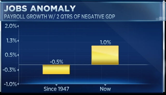 cnbc-kinh-te-my-chua-suy-thoai-happy-live-1