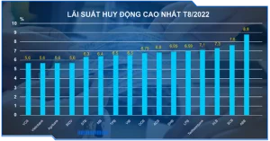 lai-suat-dat-doanh-nghiep-nhu-ngoi-tren-lua-ngan-hang-ap-luc-ba-be-bon-ben-happy-live-1