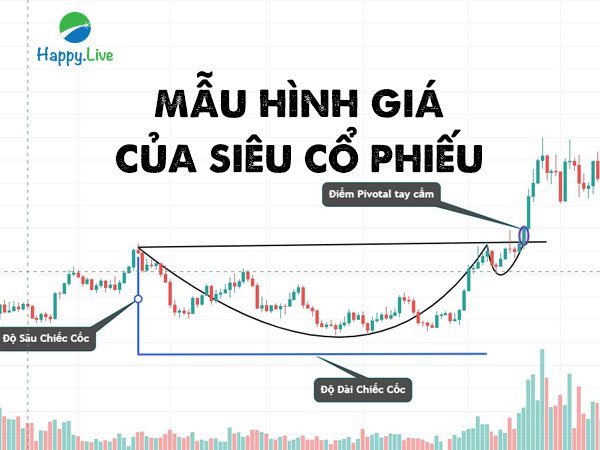 MẪU HÌNH GIÁ THƯỜNG GẶP NHẤT Ở CÁC SIÊU CỔ PHIẾU