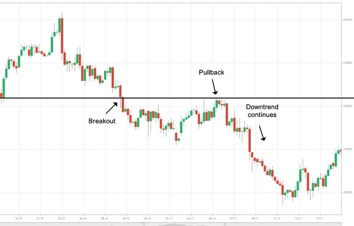 price-action-hanh-dong-gia-la-gi-mot-so-chien-luoc-hanh-dong-gia-giao-dich-hieu-qua-happy-live-1