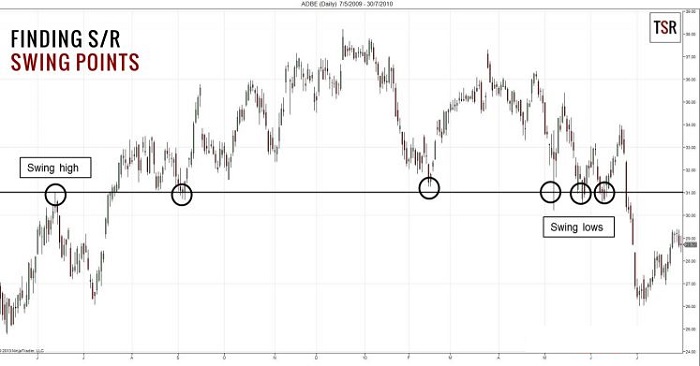 price-action-hanh-dong-gia-la-gi-mot-so-chien-luoc-hanh-dong-gia-giao-dich-hieu-qua-happy-live-2