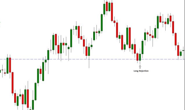 price-action-hanh-dong-gia-la-gi-mot-so-chien-luoc-hanh-dong-gia-giao-dich-hieu-qua-happy-live-3
