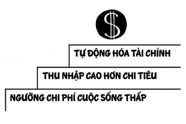 101 lời khuyên tài chính: Đối với bạn, TỰ DO TÀI CHÍNH là gì? 