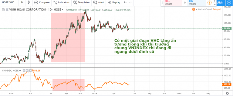 5-buoc-de-giao-dich-voi-phuong-phap-wyckoff -happy-live-2