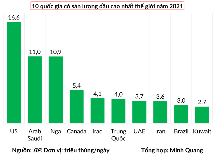 canada-co-tru-luong-dau-lon-thu-ba-the-gioi-nhung-san-luong-khai-thac-mai-let-det-vi-sao-happy-live-2