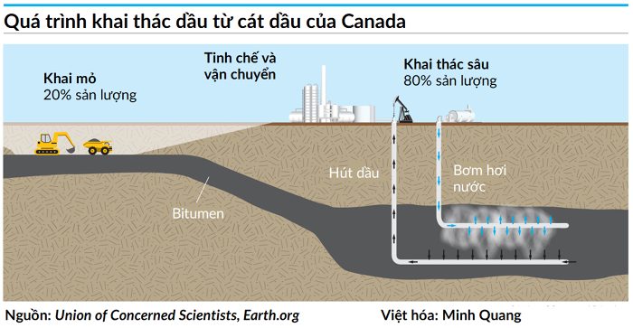 canada-co-tru-luong-dau-lon-thu-ba-the-gioi-nhung-san-luong-khai-thac-mai-let-det-vi-sao-happy-live-3