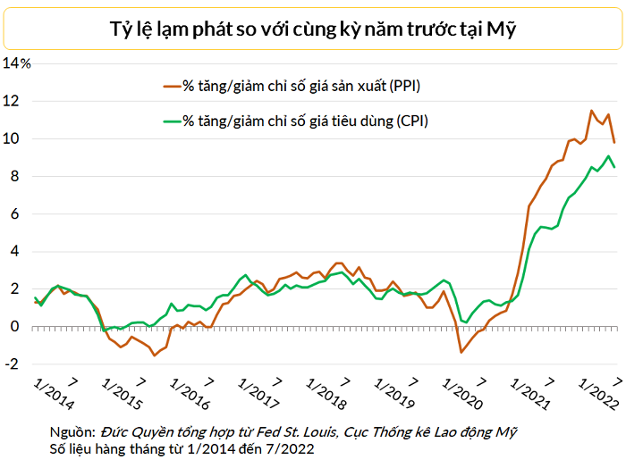 Nhà đầu tư sợ Fed và ECB mắc sai lầm trong cuộc chiến chống lạm phát