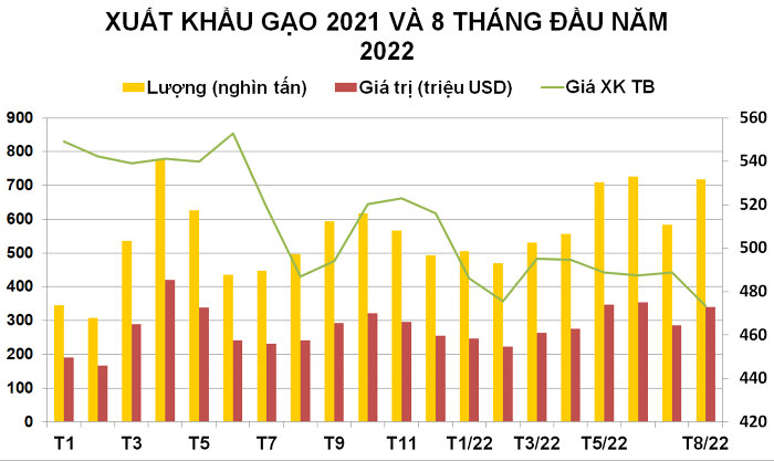 gao-viet-nam-se-huong-loi-the-nao-sau-lenh-ap-thue-xuat-khau-gao-cua-an-do-happy-live-1