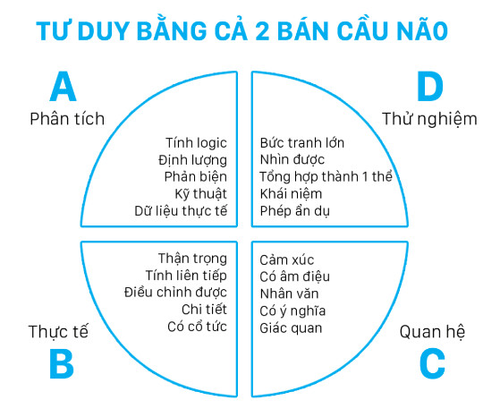 Hệ thống bán hàng đỉnh cao và ứng dụng trong thực tế bằng cách nào?