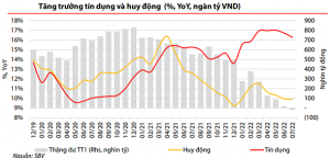'Kinh tế tháng 8 tích cực vì mức nền thấp năm ngoái và độ trễ chính sách thắt chặt, nhìn toàn cảnh khu vực tiền tệ tương đối tiêu cực' - HappyLive
