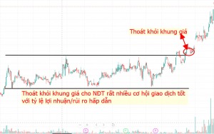 phuong-phap-wyckoff-thoat-khoi-khung-gia-cho-ndt-rat-nhieu-co-hoi-giao-dich-tot-voi-ty-le-loi-nhuan-rui-ro-hap-dan-happy-live-1