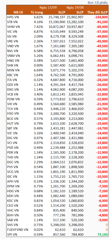 vnm-etf-ban-rong-co-phieu-viet-ban-manh-nhat-o-hpg-happy-live-1