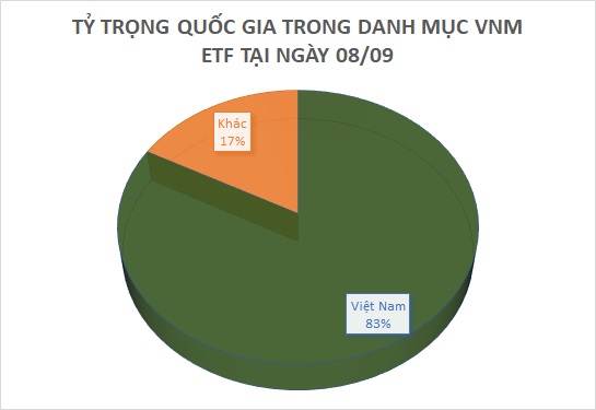 vnm-etf-ban-rong-co-phieu-viet-ban-manh-nhat-o-hpg-happy-live-2