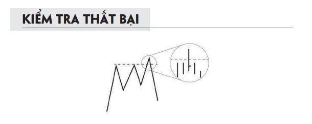 Mô hình “Kiểm tra thất bại” - Chỉ dẫn cho các giao dịch thực tế