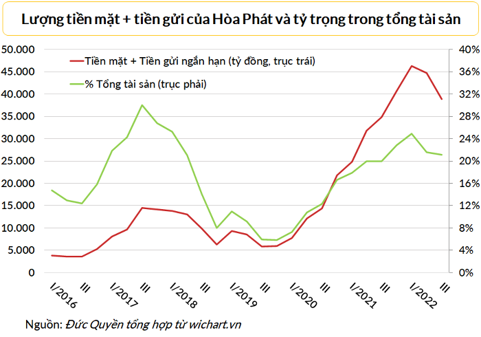 10-tap-doan-lon-so-huu-hon-200-000-ty-dong-tien-mat-va-tien-gui-hoa-phat-dang-dan-dau-happy-live-2