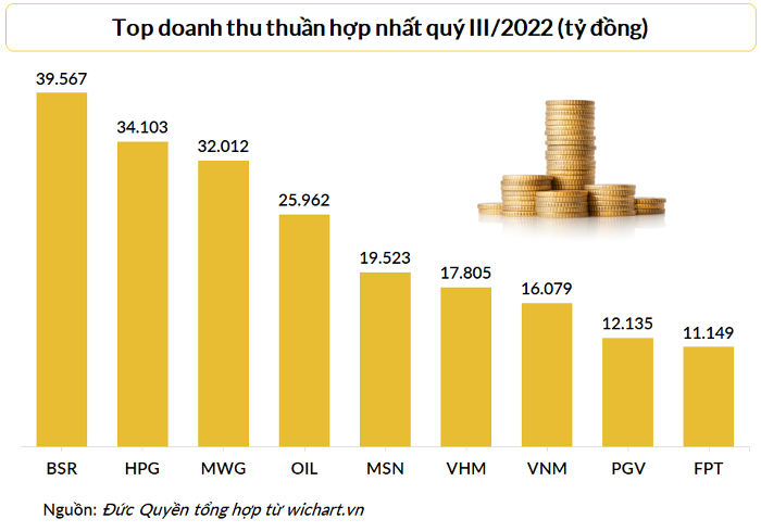 10-tap-doan-lon-so-huu-hon-200-000-ty-dong-tien-mat-va-tien-gui-hoa-phat-dang-dan-dau-happy-live-3
