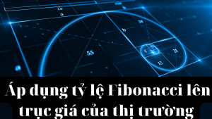 Áp dụng tỷ lệ Fibonacci lên trục giá của thị trường