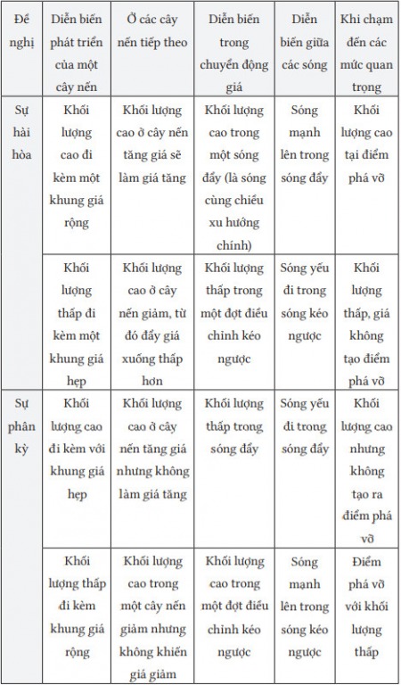 phuong-phap-wyckoff-cung-nguoi-moi-nha-dau-tu-can-nhan-biet-ro-tam-quan-trong-cua-khoi-luong-happy-live-1