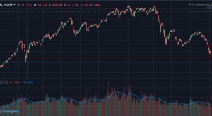 sgi-capital-da-giam-cua-thi-truong-dang-mang-lai-nhieu-hon-cac-co-hoi-voi-muc-sinh-loi-tren-20-nam-cho-ky-dau-tu-1-3-nam-toi-happy-live-1