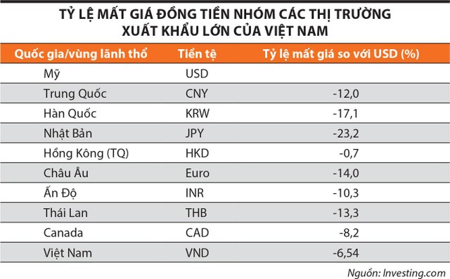 ty-gia-usd-vnd-trong-hieu-ung-toan-cau-happy-live-1