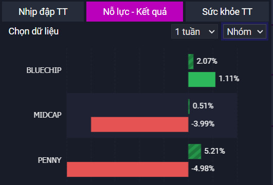 VN-INDEX DƯỚI GÓC NHÌN KỸ THUẬT: THỊ TRƯỜNG “QUAY XE” TẠI 1000 ĐIỂM, KỲ VỌNG TUẦN SAU BÙNG NỔ THEO ĐÀ (24/10/2022 – 28/10/2022)