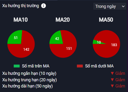 VN-INDEX DƯỚI GÓC NHÌN KỸ THUẬT: THỊ TRƯỜNG “QUAY XE” TẠI 1000 ĐIỂM, KỲ VỌNG TUẦN SAU BÙNG NỔ THEO ĐÀ (24/10/2022 – 28/10/2022)