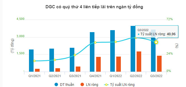 cac-ong-lon-phan-bon-tiep-tuc-thu-lai-khung-happy-live-3