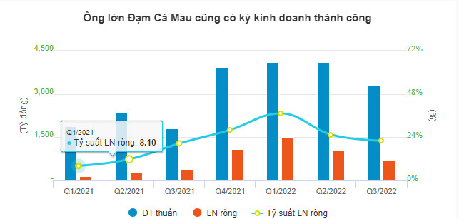 cac-ong-lon-phan-bon-tiep-tuc-thu-lai-khung-happy-live-4