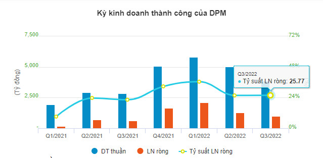 cac-ong-lon-phan-bon-tiep-tuc-thu-lai-khung-happy-live-5