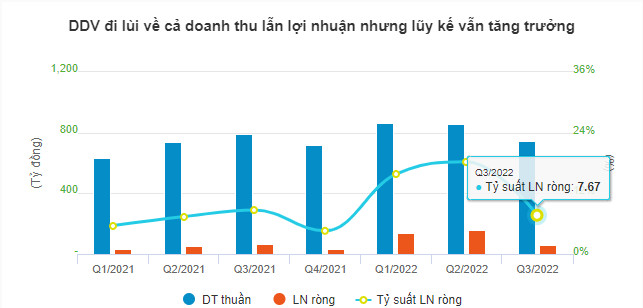 cac-ong-lon-phan-bon-tiep-tuc-thu-lai-khung-happy-live-6