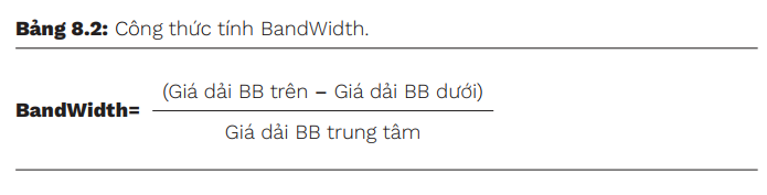 Chỉ báo Bollinger Bands Width (BBW) là gì? Công thức, Cách sử dụng