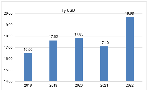 hon-25-ty-usd-von-fdi-vao-viet-nam-trong-11-thang-2022-happy-live-2
